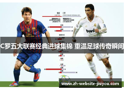 C罗五大联赛经典进球集锦 重温足球传奇瞬间